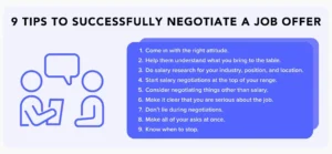 Negotiating Job Offers: Securing Your Ideal Package